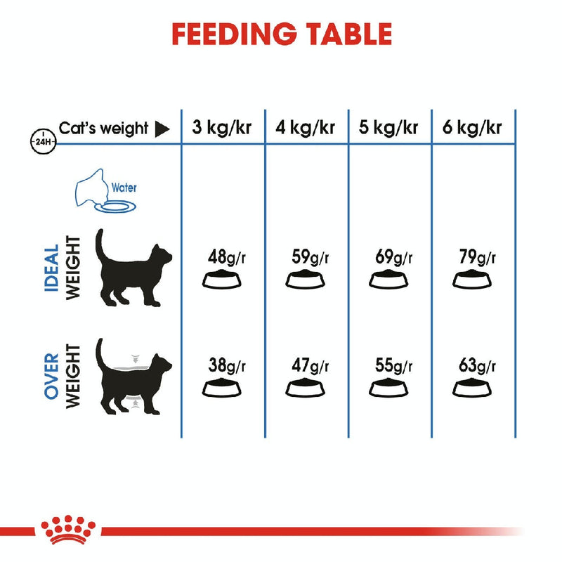 Royal Canin Cat Light Care 1.5kg-Cat Food & Treats-Ascot Saddlery